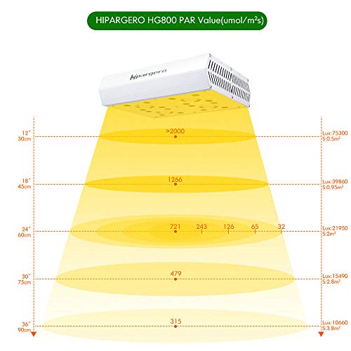 Amazon.co.jp: Hipargero: 植物育成ライト